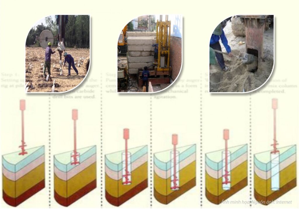 Các Giải Pháp Công Nghệ Mới Giải Quyết Nền Đất Yếu Ở Đồng Bằng Sông Cửu Long